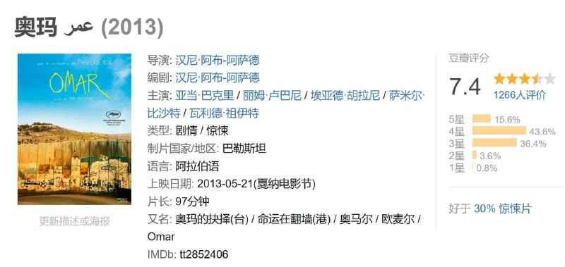 名称：奥玛 عمر (2013)描述：巴勒斯坦被占期间，三个自幼相熟的朋友以及一位年轻女子在为自由而抗争的过程中互相诋毁……链接：