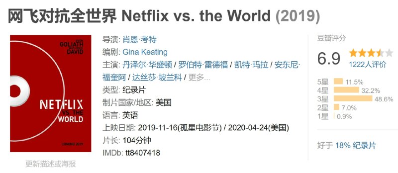 名称：网飞对抗全世界 Netflix vs. the World (2019)描述：本片基于吉娜·基廷的书《网飞传奇》(Netflixed: The Epic Battle for America's Eyeballs)改编
