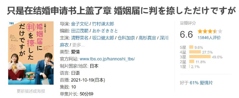 名称：只是在结婚申请书上盖了章 婚姻届に判を捺しただけですが (2021)描述：大加户明叶(清野菜名 饰)是一名在知名设计公司上班的设计师，工作上非常努力的她深受上司和客户的信赖