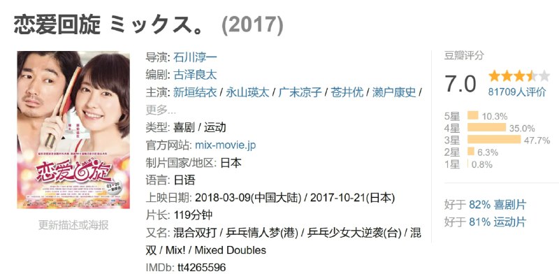 名称：恋爱回旋 ミックス