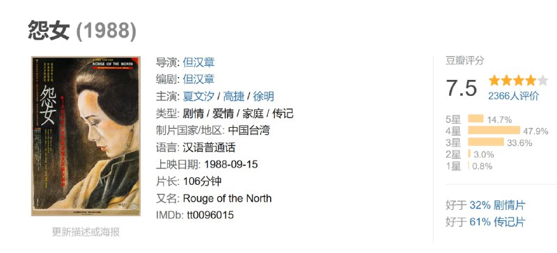 名称：怨女 (1988)描述：银娣(夏文汐 饰)爱慕着药店伙计小刘，却最终拗不过长辈的安排，嫁给了乡绅姚家的二公子
