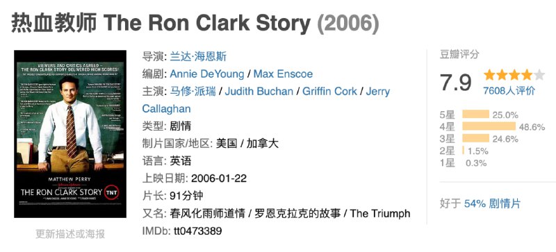 名称：热血教师 The Ron Clark Story (2006).1080p.BD中英双字描述：一个带着金丝边眼镜，领带衬衫，褐色头发的男人罗恩·克拉克（马修·派瑞饰）从北卡罗莱纳前往纽约大都市一所中学开始了他新的教师生涯