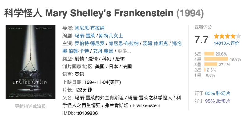 名称：科学怪人.1994.BD1080p.中英双字.6G【豆瓣7.7】描述：奄奄一息的维克多.弗兰肯斯坦（肯尼思·布拉纳 Kenneth Branagh 饰）被北极探险船救起，他告诉了船长沃尔顿（艾丹·奎因 Aidan Quinn 饰）一个令人难以置信的故事