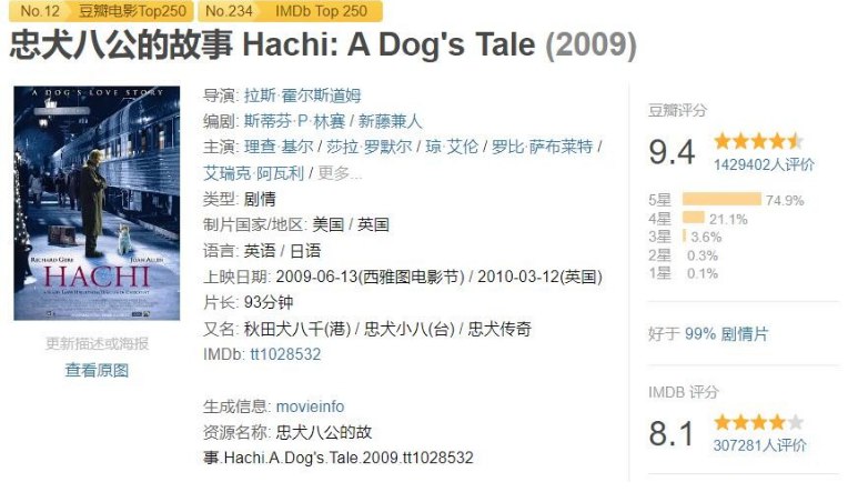 名称：[忠犬八公的故事][特效字幕][5.12GB][MKV][2009  描述：八公（Forest 饰）是一条谜一样的犬，因为没有人知道它从哪里来