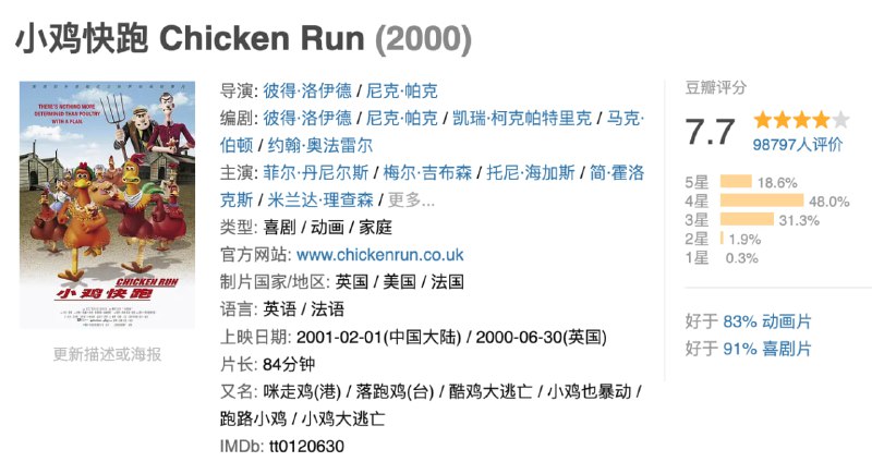 名称：小鸡快跑 2部合集 1080P 中英双字描述：英格兰一个叫特维迪的养鸡场里，一出奴隶们的悲剧正在上演