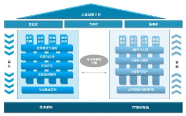 名称：公司IT战略规划方案及方法-提升企业运营效率描述：企业公司IT战略规划是确保信息技术与企业目标相一致的重要方案