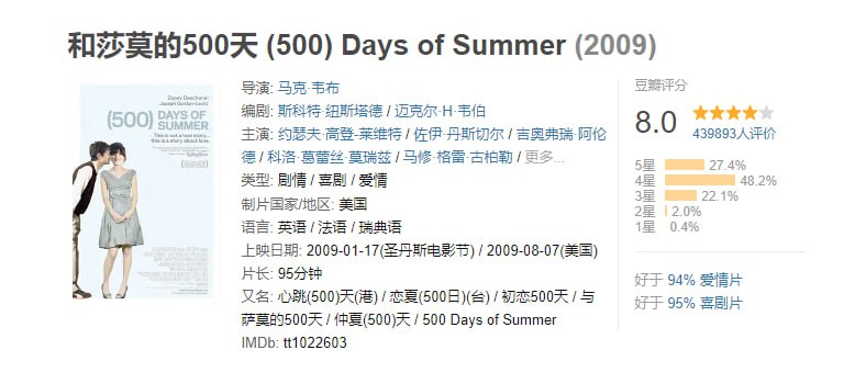 名称：[和莎莫的500天][2009][英语中字][4K HDR高码][13.8G]描述：来自新泽西的汤姆（Joseph Gordon-Levitt约瑟夫•高登-莱维特 饰）是一个沉溺于英伦哀歌与《毕业生》情境的年轻人