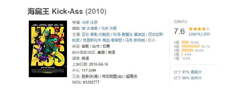 名称：[海扁王][1-2部合集][英语中字][1080P][5.8G]描述：戴夫·莱泽斯基（亚伦·约翰逊 Aaron Johnson 饰）和所有普通的男孩一样，梦想有一天可以成为超级英雄，只不过他把自己的这一梦想带入了现实