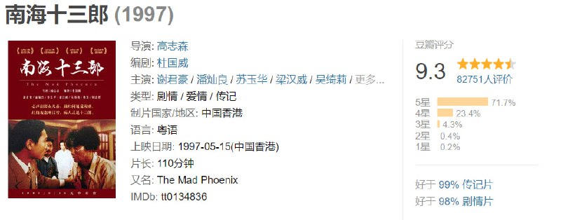 名称：南海十三郎 (1997)描述：开片是说书人因聚众滋事，被警察（黄霑 饰）带到了警局问话，借说书人之口讲述了粤剧金牌编剧——南海十三郎艺海浮沉的一生