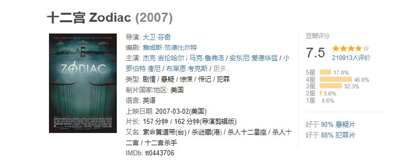 名称：[十二宫][2007][国英双语][1080P蓝光][4.1G]描述：二十世纪70年代，旧金山出现了一个自称“十二宫”的杀人狂，杀人后，向媒体寄一封信，留下密码、线索，向警方挑衅，多次的阴差阳错使案件陷入僵局，警方渐渐束手无策
