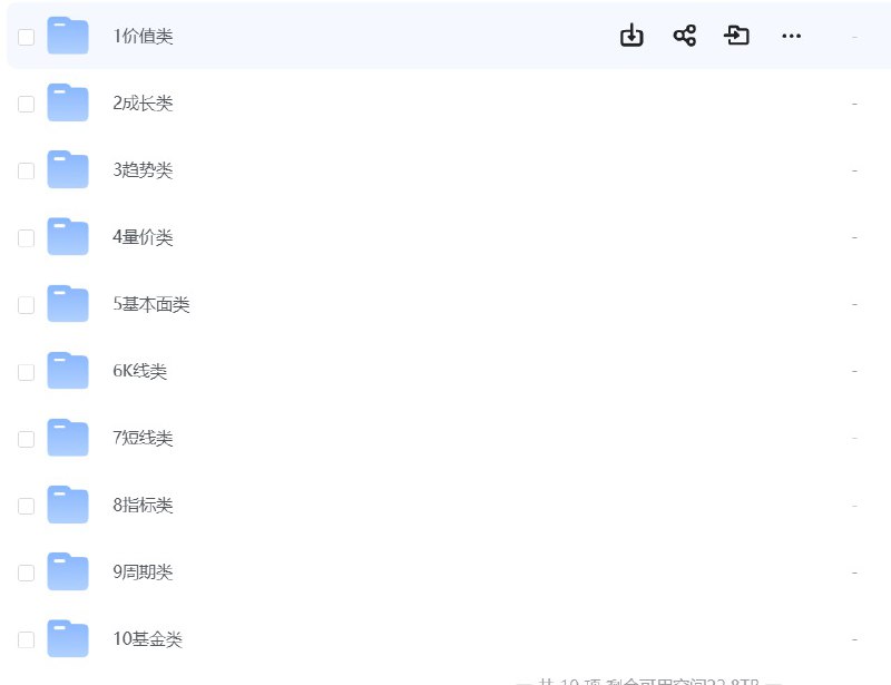 名称：股市书单大合集  精心整理几百本高品质书籍描述：《股市书单大合集》是一套精心整理的高品质书籍合集，包含了几百本关于股票市场的经典与前沿书籍