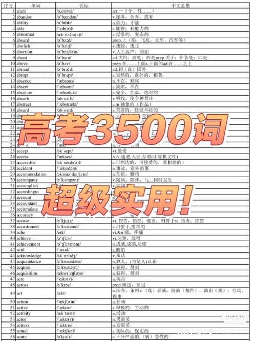 名称：高考英语3500词视频（不背单词版）正序版+乱序版描述：专为高考生设计，通过高效、有趣的方式帮助考生掌握高考英语必备的3500词汇