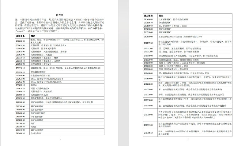 名称：74页特朗普豁免上千种产品关税(附详细清单)【PDF】【1MB】描述：74页特朗普豁免上千种产品关税(附详细清单)链接：