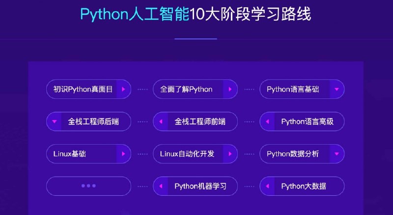 名称：【达内教育】2023最新Python+人工智能就业班 - 带源码课件描述：通过案例和实践项目深入学习人工智能的应用和开发；掌握使用Python进行人工智能应用开发的流程和方法；培养实际动手能力和团队协作精神