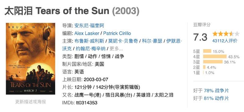名称：太阳泪.2003.1080p.国英双语.BD中英双字描述：美国海军下属“海豹”特种突击队队长沃特斯（布鲁斯·威利斯 Bruce Willis 饰）带领一支小分队前往非洲密林执行命令：把在当地进行紧急医护工作的莱娜医生（莫妮卡·贝鲁齐 Monica Bellucci 饰）营救出来