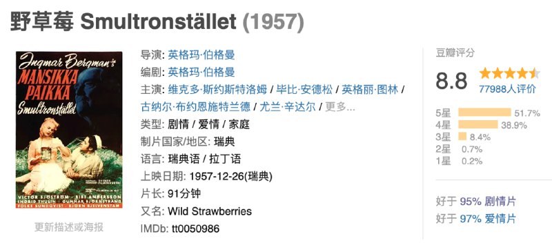 名称：野草莓.1957.BD1080p.中文字幕【豆瓣8.8】描述：伊萨克从医50年，现年已是将近八十岁的高龄，正准备在儿媳的陪伴下返回母校接受荣誉学位颁发