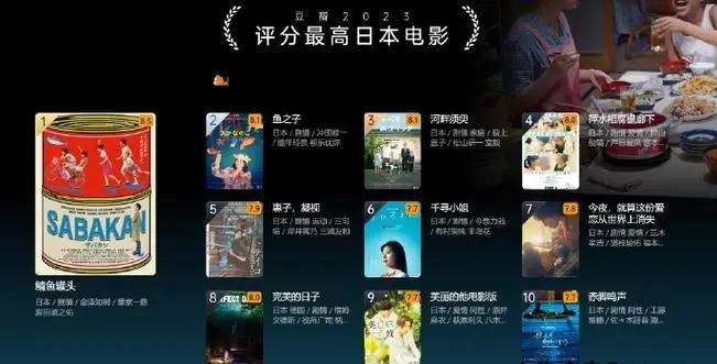 名称：豆瓣2023评分最高日本电影描述：豆瓣电影的评分系统基于用户投票，用户可以根据自己的观影体验为电影打分，评分范围为1分到5分